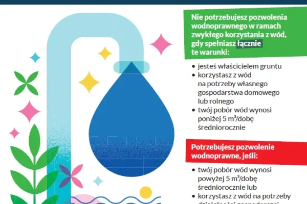 Wody Polskie przypominają: ile wody możesz pobierać bez pozwolenia?