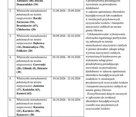 Gmina Głowno: od 14 września kontrole szamb i przydomowych oczyszczalni